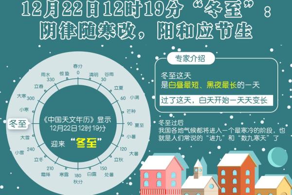 2019年冬至是哪一天