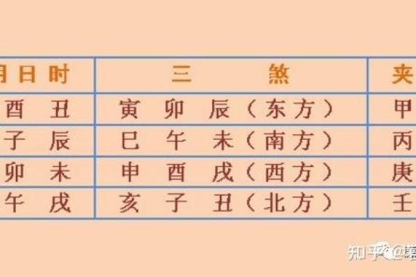 怎样化解动土煞