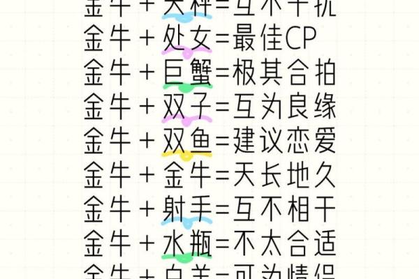 金牛座什么属性