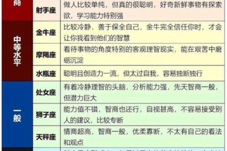 白羊座和天蝎座谁聪明(白羊座和天蝎座是敌人吗)