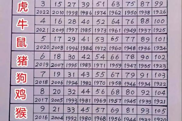 弄假成真是什么生肖