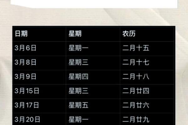 这周哪天适合动土