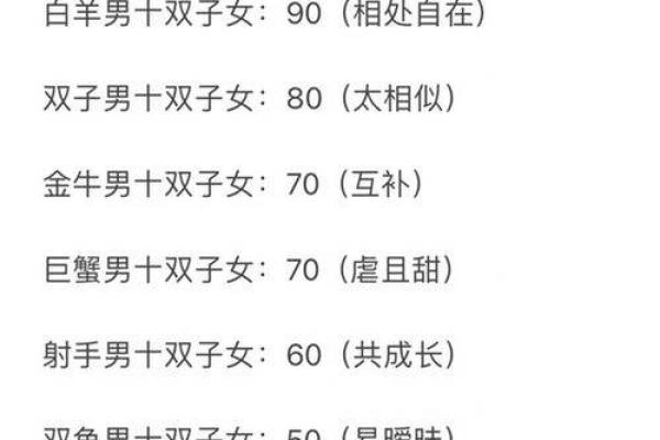 双子女狮子男谁离不开谁(双子女狮子男谁占上风) 双子女狮子男谁离不开谁(双子女狮子男谁占上风)