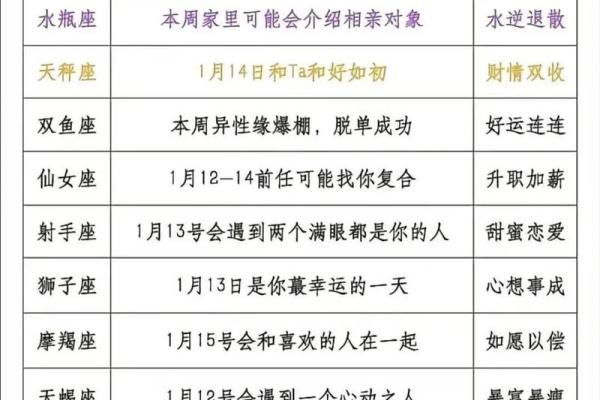 白羊座今日运势陶白白(白羊座今日运势疼)