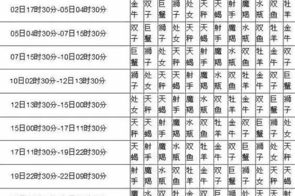 1971年阴历5月17日是什么星座 1971年阴历5月17日阳历是多少 1971年阴历5月17日是什么星座 1971年阴历5月17日阳历是多少