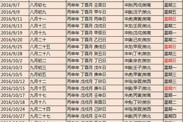 1990年农历八月初三的人婚姻 1990年农历八月初三是什么星座 1990年农历八月初三的人婚姻 1990年农历八月初三是什么星座