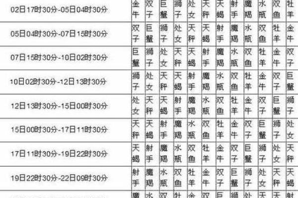 星座是按什么算的 星座是按什么算的