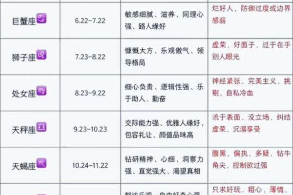 12月1日是什么星座