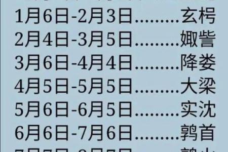 7月1日是什么星座