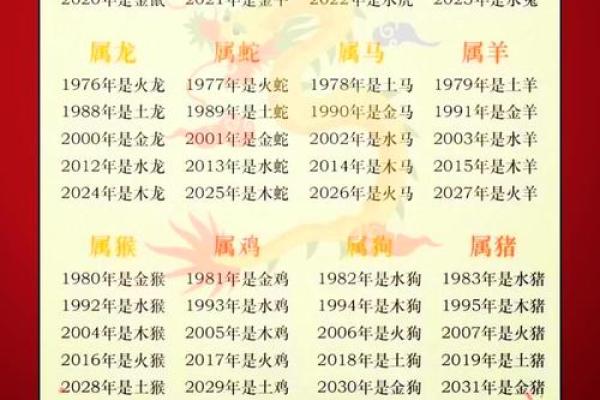 用什么字给晚上11点出生的属猴男孩取名字合适姓名