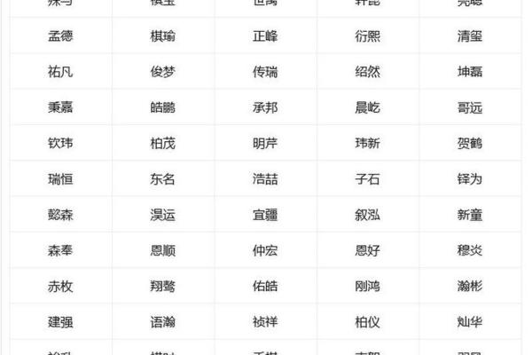 2019年4月14号寅时出生的男孩如何起名姓名