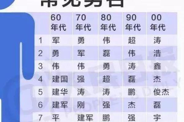 2019年3月13号丑时出生的男孩要怎么起名字姓名