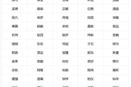 2019年4月14号寅时出生的男孩如何起名姓名