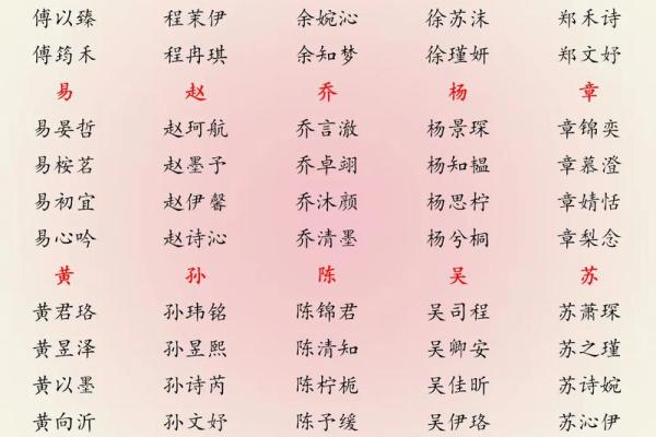 要给凌晨4点出生的属猴男孩取名字宜用什么字姓名 要给凌晨4点出生的属猴男孩取名字宜用什么字姓名