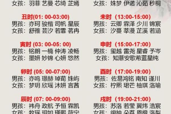 2019年6月3号卯时出生的男孩应该起什么样的名字姓名 2019年6月3号卯时出生的男孩应该起什么样的名字姓名