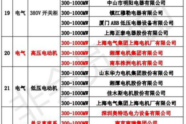 电器安装公司名字大全-名字大全姓名