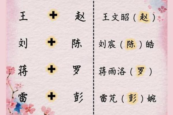 要给上午11点出生的属鼠男孩起名用什么字姓名