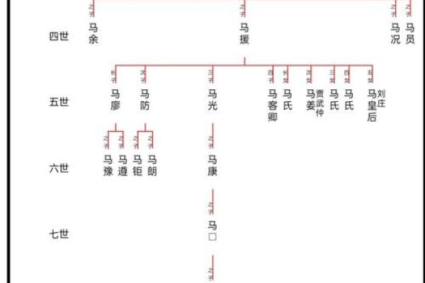 马姓姓氏的家谱记载和宗祠对联-姓名学-华易网姓名