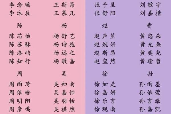 2019年5月8号丑时出生的男孩如何起名姓名 2019年5月8号丑时出生的男孩如何起名姓名