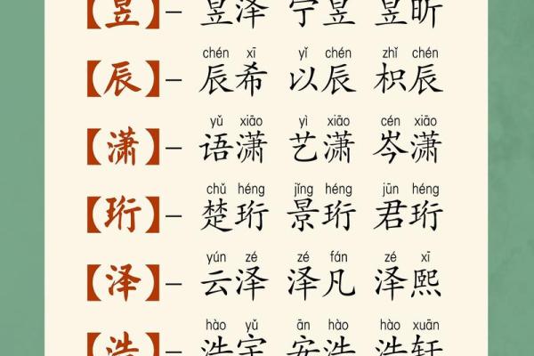 7月份出生的属龙男孩要怎样取名字姓名