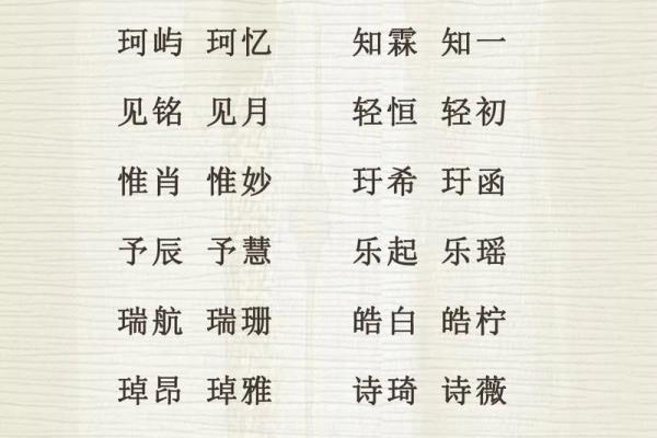 2019年5月12号出生的双胞胎女孩起什么名字好听，五行属什么？姓名