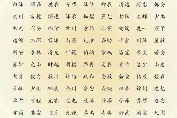 中午12点出生的属羊男孩起什么名,适合什么字姓名 中午12点出生的属羊男孩起什么名,适合什么字姓名