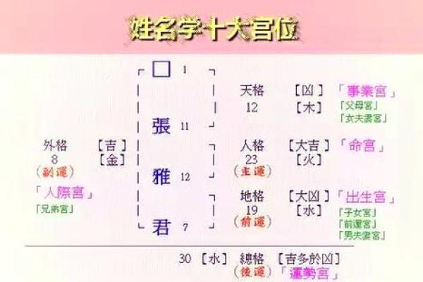 姓名和命运有什么关系-姓名学-华易算命网姓名 姓名和命运有什么关系-姓名学-华易算命网姓名