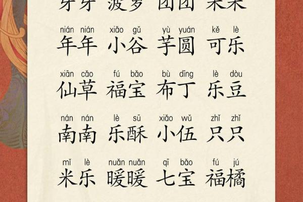 可爱的宝宝满分小名-姓名学-华易网姓名 可爱的宝宝满分小名-姓名学-华易网姓名