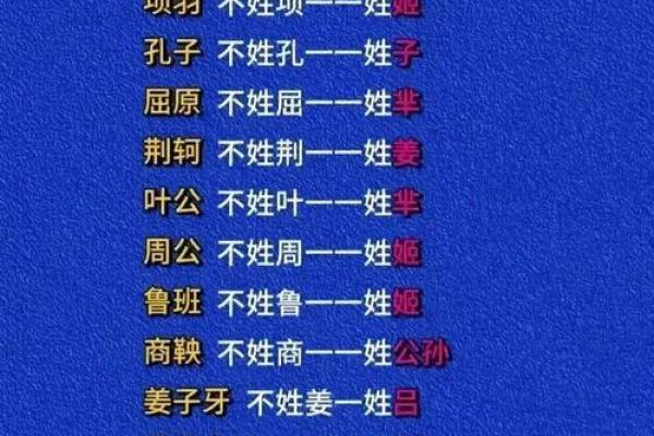 姓古的名人-姓名学-华易算命网姓名 姓古的名人-姓名学-华易算命网姓名