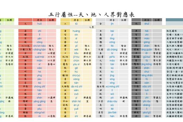 汉字的五行属性如何确定-姓名学-华易算命网姓名