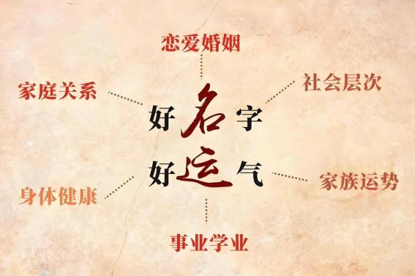 姓池的名人-姓名学-华易算命网姓名 姓池的名人-姓名学-华易算命网姓名