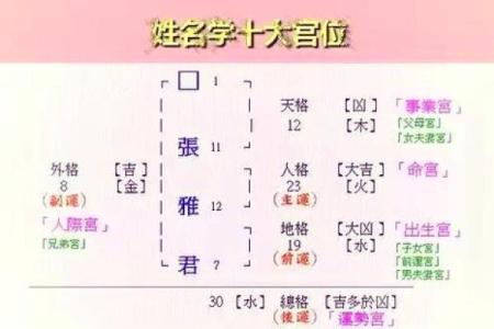 姓濮阳的名人-姓名学-华易算命网姓名