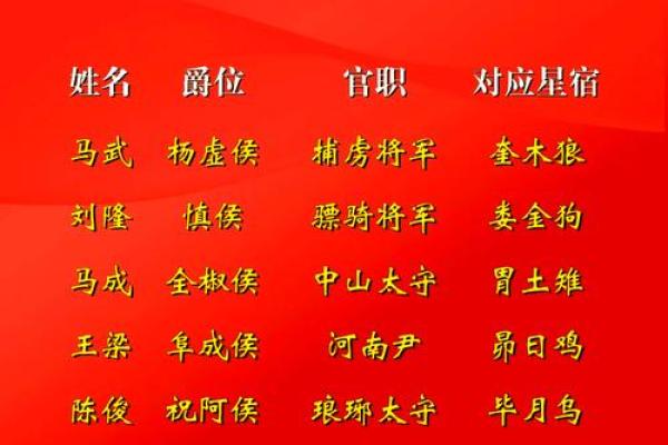 姓司空的名人-姓名学-华易算命网姓名