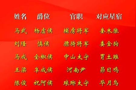 姓司空的名人-姓名学-华易算命网姓名